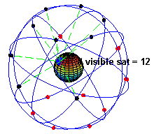 Diagram Showing Line of Sight Between GPS Satellites and Receiver