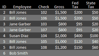 List all employee names and related checks.