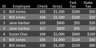 List of checks with related employee names.