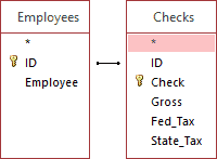 Line conecting ID fields in Employee and Checks tables.