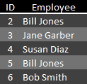List of employee names and ID numbers.